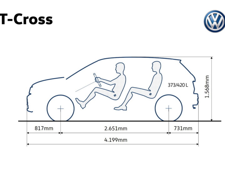 Distância entre-eixos interfere muito na vida a bordo: mas, como?