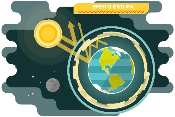 Para controlar CO2, ciclo de vida de um carro é o que mais importa